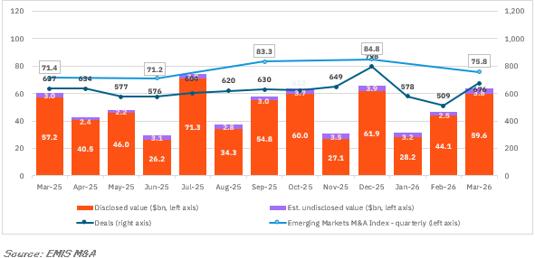 ASEAN MA Quarterly