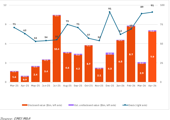 ASEAN May Monthly ASEAN May Monthly