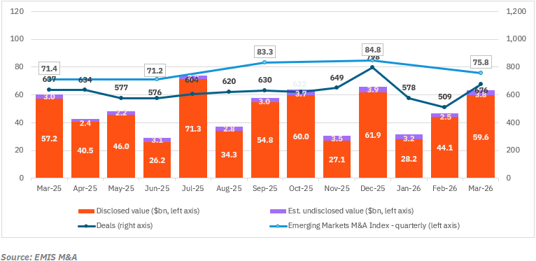 ASEAN May Quarterly Globa ASEAN May Quarterly Globa