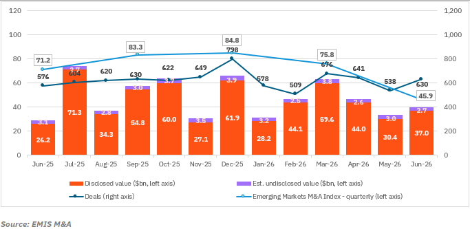 ASEAN Quarterly