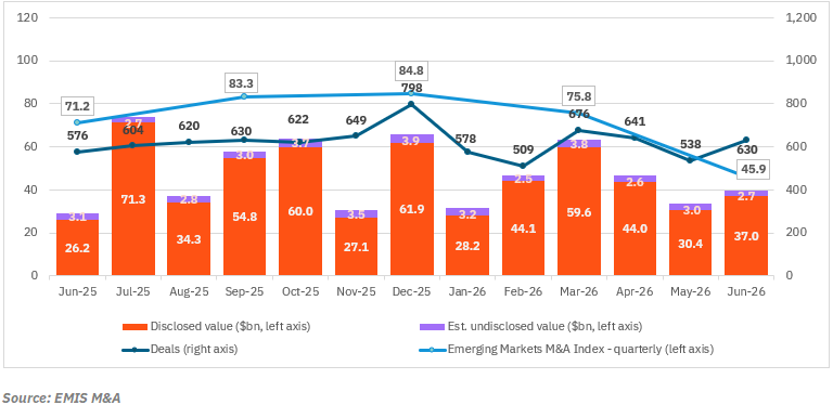 EMIS Global Quarterly EMIS Global Quarterly