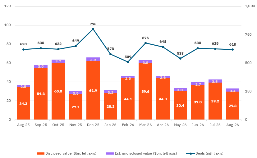 Global M&A Index Sept 26 Global M&A Index Sept 26