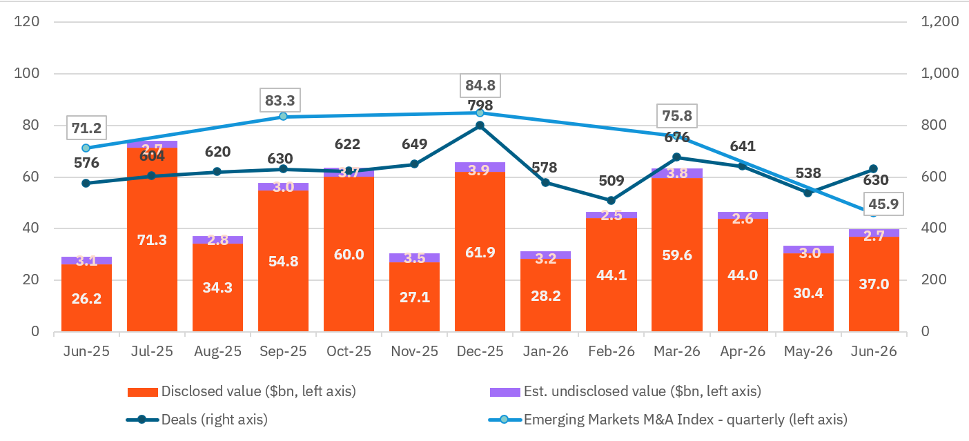 July quarterly Global M&A July quarterly Global M&A
