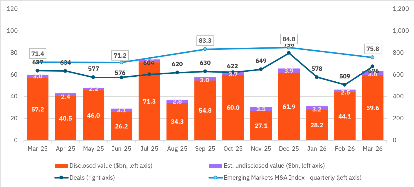June index M&A deals June index M&A deals