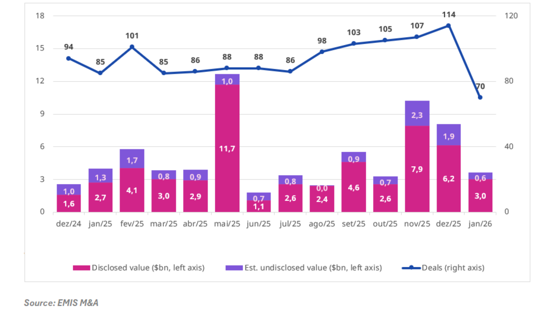 NEWSLETTER BRAZIL EMIS M&A (4)